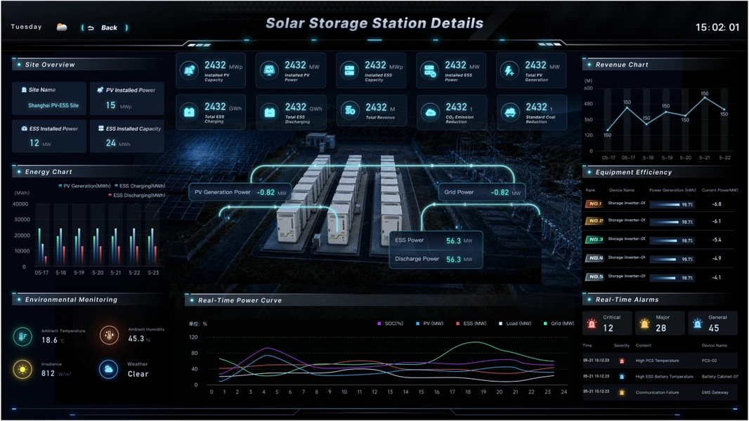 system 2