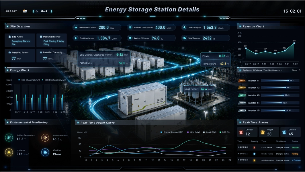 system 3